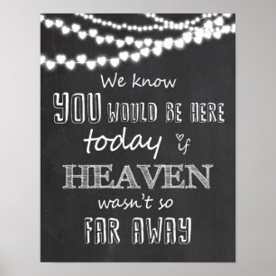 In Loving Memory Wedding Sign Memorial Table Chalk