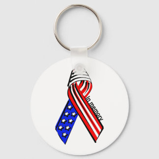 In Memory Keychain