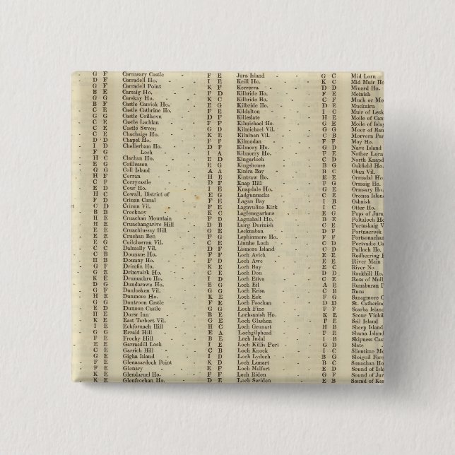 Index Argyle, Perth, Clackmannan Shires 15 Cm Square Badge (Front)