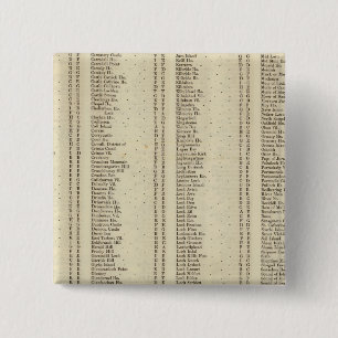 Index Argyle, Perth, Clackmannan Shires 15 Cm Square Badge
