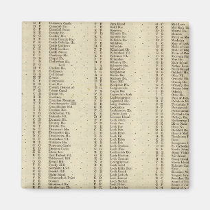 Index Argyle, Perth, Clackmannan Shires Magnet