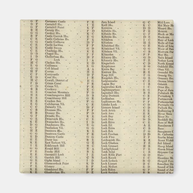 Index Argyle, Perth, Clackmannan Shires Magnet (Front)