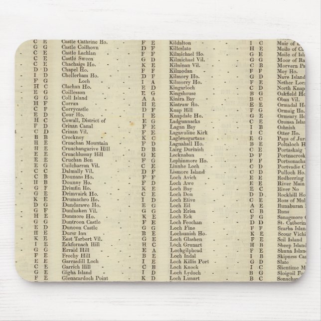 Index Argyle, Perth, Clackmannan Shires Mouse Pad (Front)