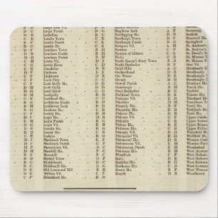 Index Fife, Kinross, Angus Shires Mouse Pad