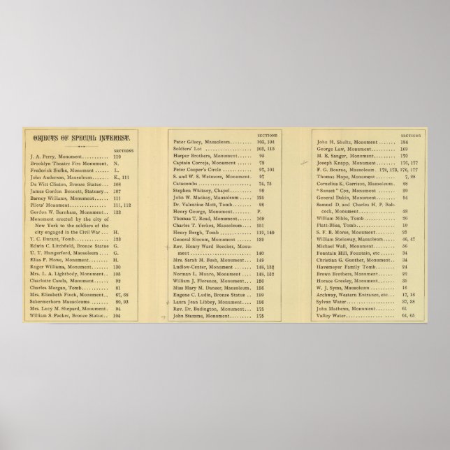 Index Green Wood Cemetery Poster (Front)