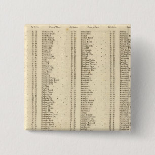 Index Lanarkshire 15 Cm Square Badge