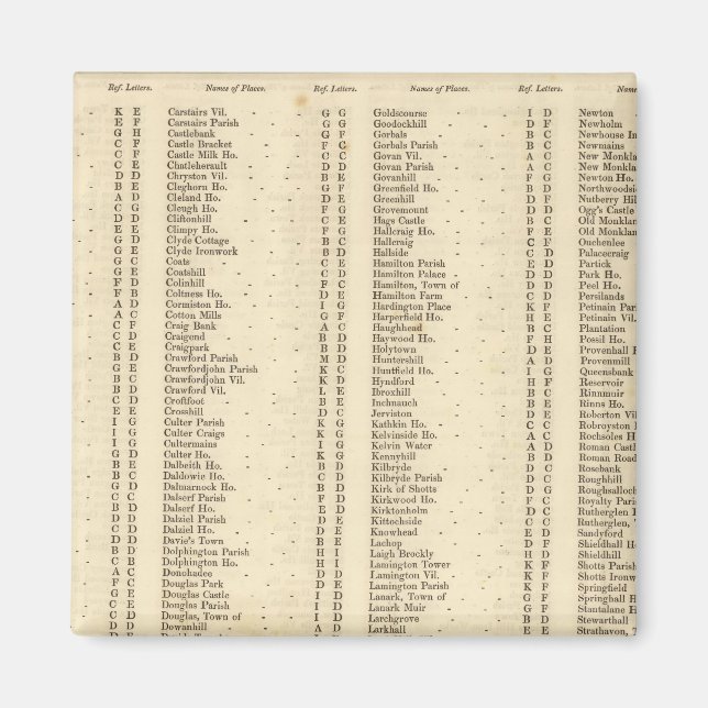 Index Lanarkshire Magnet (Front)