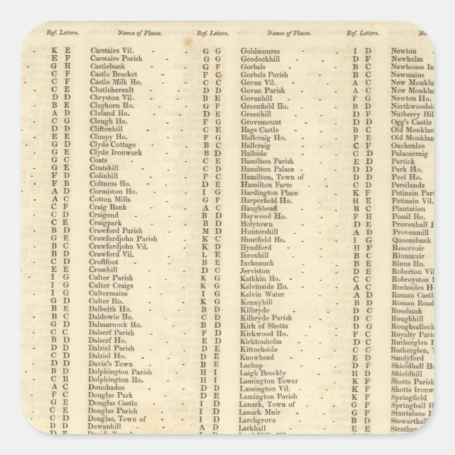 Index Lanarkshire Square Sticker (Front)