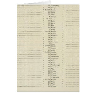 Index New topographical atlas