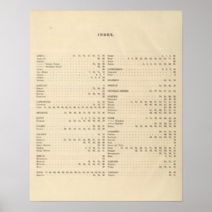 Index of a Historical Atlas Poster