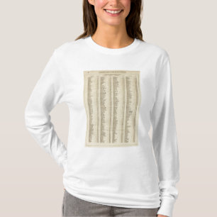 Index Perth, Clackmannan Shires T-Shirt