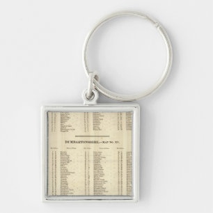 Index Stirling, Dumbarton, Bute Shires Key Ring