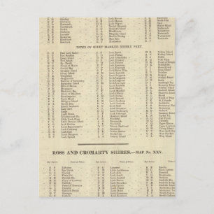 Index Western Islands, Ross, Cromarty Shires Postcard