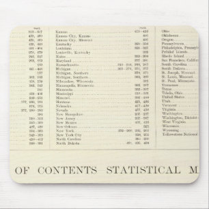 Indexed Atlas of the world United States Mouse Pad