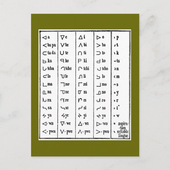 Indian Symbols Postcard (Front)