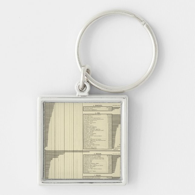 Industries by states key ring (Front)