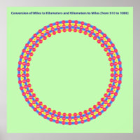 infographic conversion miles kilometres