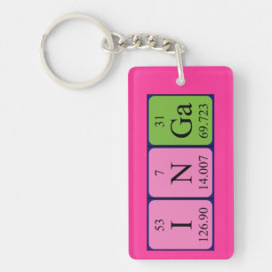 Inga periodic table name keyring