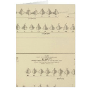 Insanity, Statistical US Lithograph