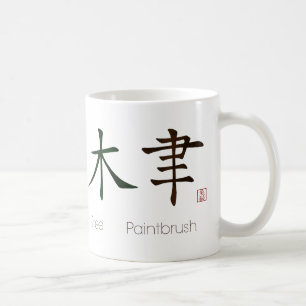 Inside the Artist sans background Coffee Mug