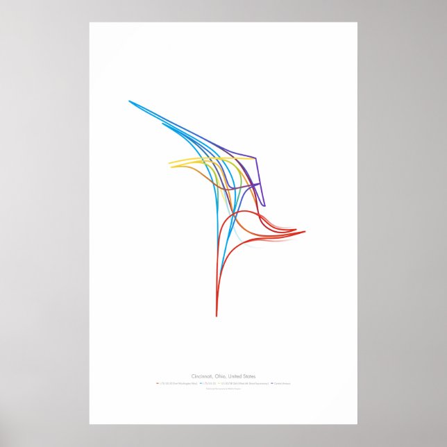 Interchange Choreography: Cincinnati, OH, US Poster (Front)