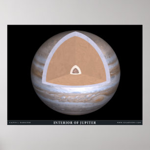 Interior of Jupiter Poster