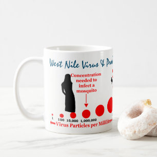 Investigate Culex & Birds for Zika by RoseWrites Coffee Mug