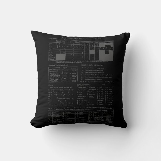 ipa (international phonetic alphabet) pillows (Front)