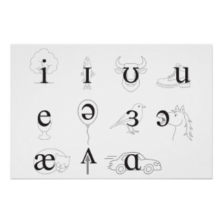 IPA Vowels Poster