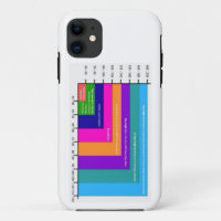iphone 11 blood pressure chart case