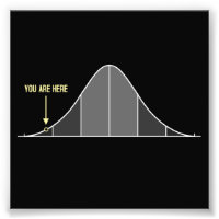 IQ Bell Curve You Are Here