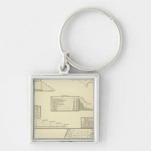Iron rolling mills and blast furnaces key ring