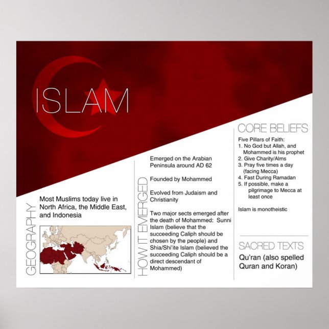 Islam Poster *UPDATED* (Front)