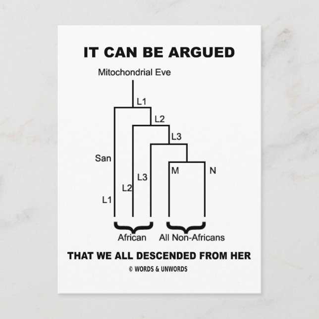 It Can Be Argued That We All Descended From Her Postcard (Front)