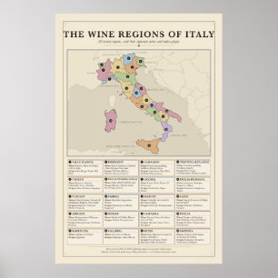 Italy Wine Regions Poster