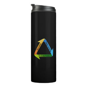 It's All About Money T-Shirt Thermal Tumbler