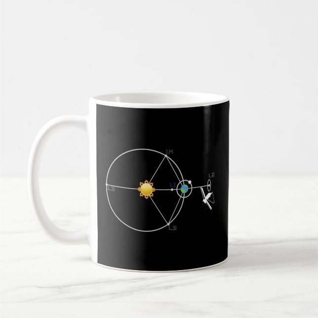 James Webb Space Telescope Jwst Schematic L2 Point Coffee Mug (Left)
