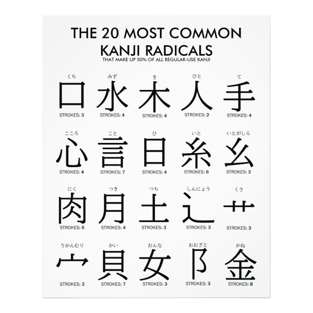 Japanese | 20 Most Common Kanji Radicals Photo Print (Front)
