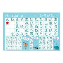 Japanese Alphabet (Hiragana) Poster