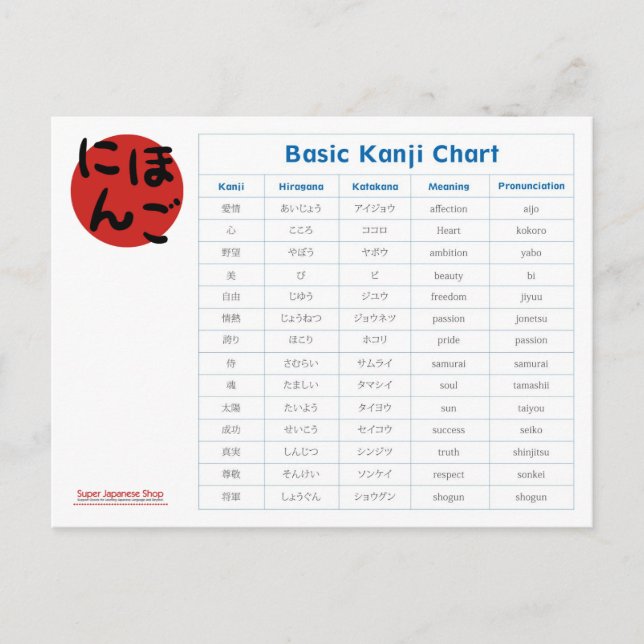 Japanese Basic Kanji Chart (Affection) Postcard (Front)