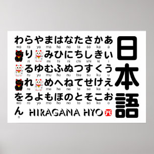 Japanese Hiragana(Alphabet) table Poster