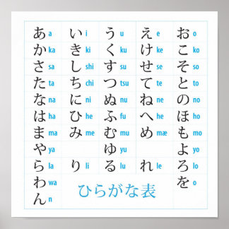 Japanese Hiragana Chart