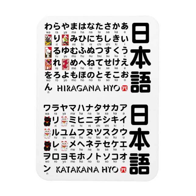 Japanese Hiragana & Katakana table (Alphabet) Magnet (Vertical)