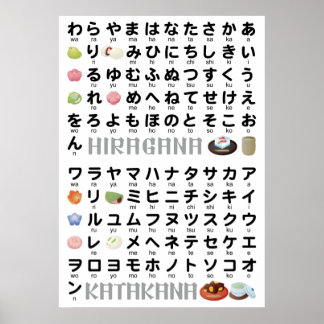 Japanese Hiragana & Katakana Table (Wagashi) Poster
