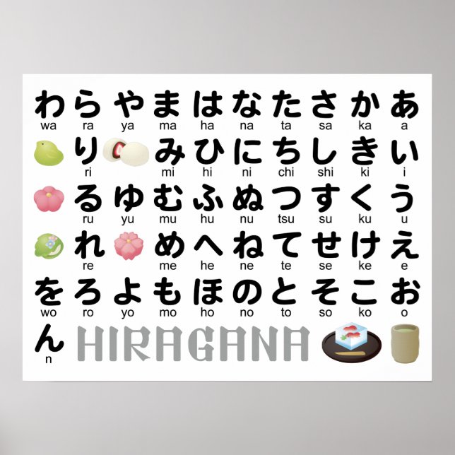 Japanese Hiragana Table (Wagashi) Poster (Front)