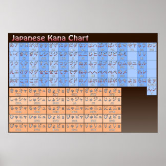 Japanese Kana Chart in Colour