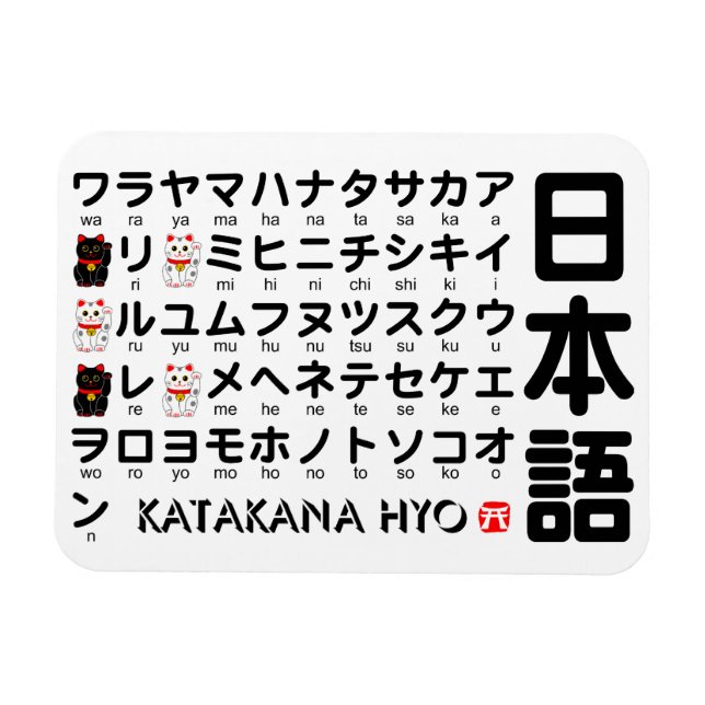 Japanese Katakana (Alphabet) table Magnet (Horizontal)