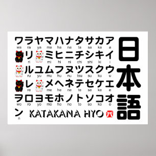 Japanese Katakana(Alphabet) table Poster