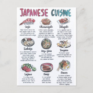 Japanese kitchen Postcard