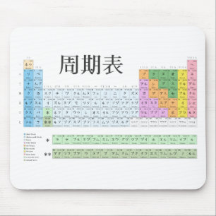 Japanese periodic table mouse pad